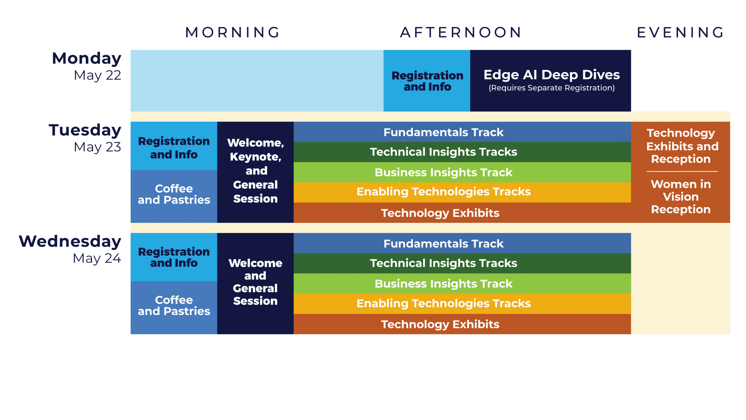 Summit Schedule at a Glance